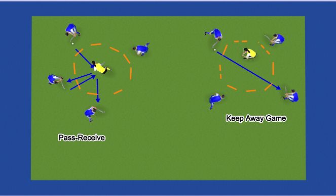 Hockey Session Plan Drill (Colour): Warm Up to Interception Rondo