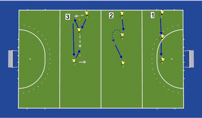 Hockey Session Plan Drill (Colour): Passing In 3s