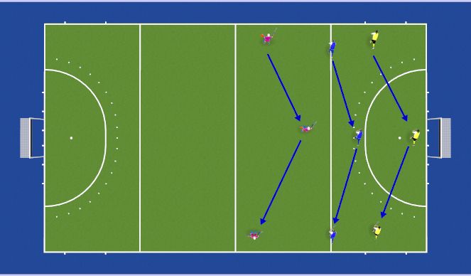 Hockey Session Plan Drill (Colour): Outlet