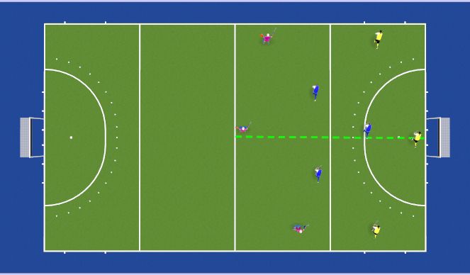 Hockey Session Plan Drill (Colour): 3v3v3