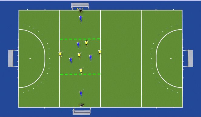 Hockey Session Plan Drill (Colour): 5v3 MF Transition