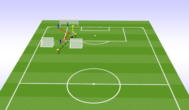 Football/Soccer Session Plan Drill (Colour): glavni del