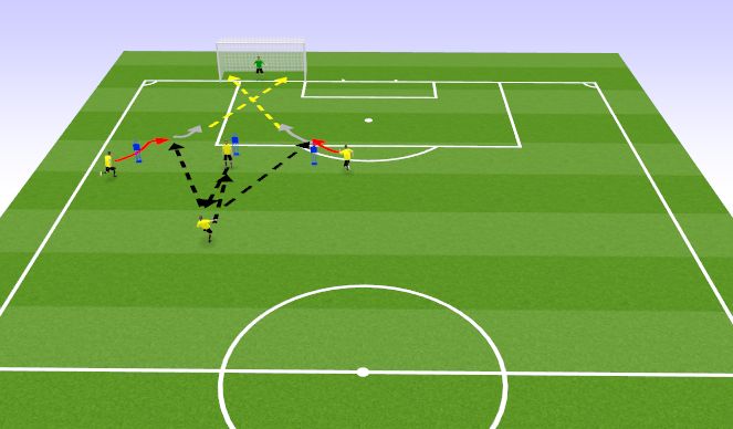 Football/Soccer Session Plan Drill (Colour): zaključek