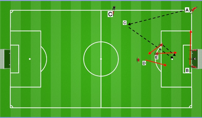 Football/Soccer Session Plan Drill (Colour): Corner # 3