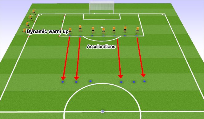 Football/Soccer Session Plan Drill (Colour): Dynamic Warm Up/Acceleration MD: 10 minutes