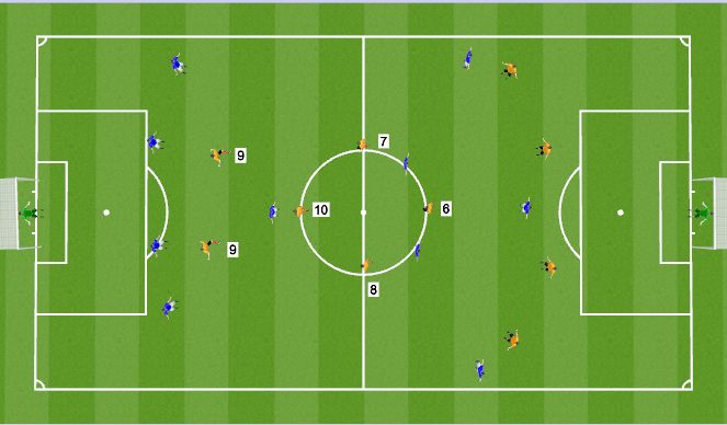 Football/Soccer Session Plan Drill (Colour): 11v11