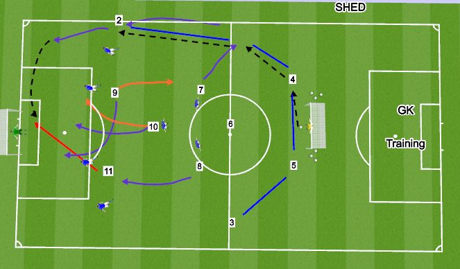 Football/Soccer Session Plan Drill (Colour): Building Arc