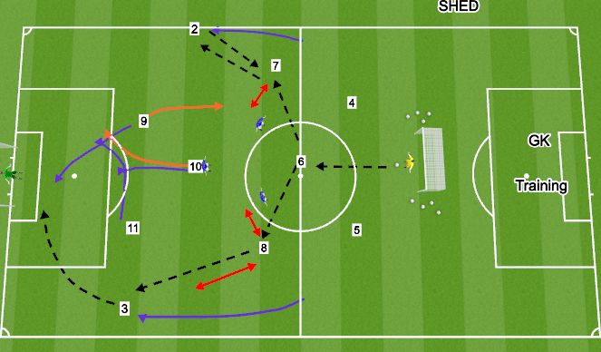 Football/Soccer Session Plan Drill (Colour): Building up through Diamond