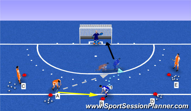 Hockey Session Plan Drill (Colour): Dynamic 1:1 with 4 or 5 players