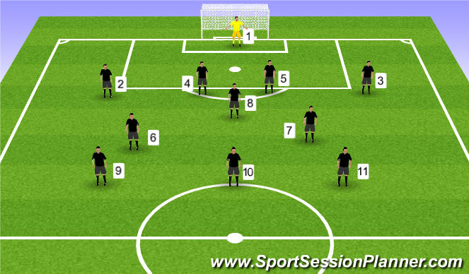 Football/Soccer Session Plan Drill (Colour): Starting Formation
