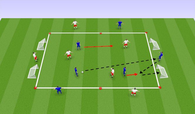 Football/Soccer Session Plan Drill (Colour): 4 Goal Game