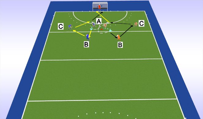 Hockey Session Plan Drill (Colour): Screen 3