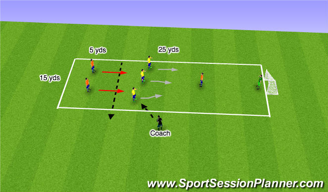 Football/Soccer Session Plan Drill (Colour): Recovery Runs