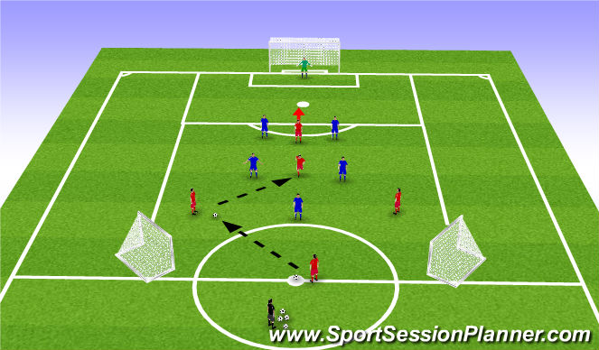 Football/Soccer Session Plan Drill (Colour): Specific Practice No.10