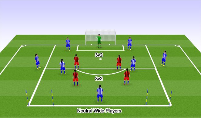 Football/Soccer: Positional POTB Rondo (Academy: Start the attack ...