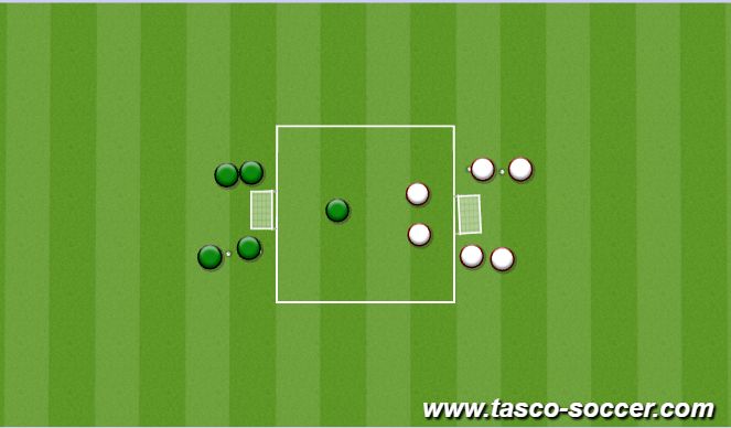 Football/Soccer Session Plan Drill (Colour): 2v1