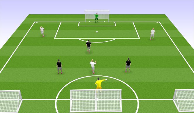 Football/Soccer Session Plan Drill (Colour): Out of Possession GK