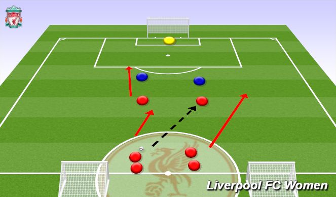 Football/Soccer Session Plan Drill (Colour): Screen 1