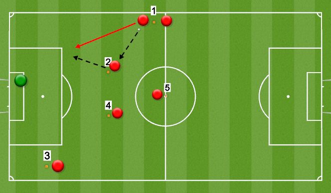 Football/Soccer Session Plan Drill (Colour): Shot-Stopping to Build Up Pattern Play
