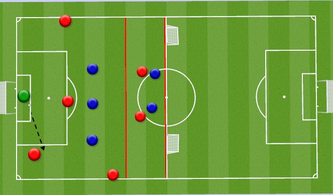 Football/Soccer Session Plan Drill (Colour): 7v5 Build Up w/ GK