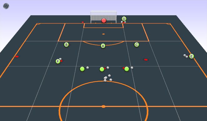 Football/Soccer Session Plan Drill (Colour): Liverpool Finishing Activity