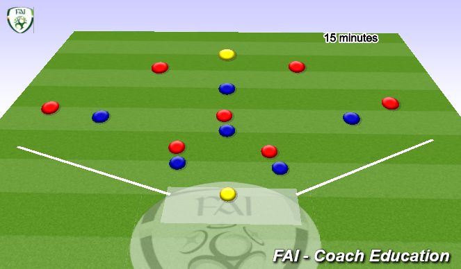 Football/Soccer Session Plan Drill (Colour): Phase of Play