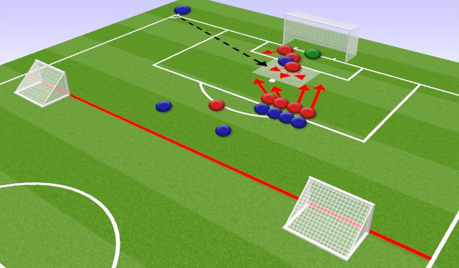 Football/Soccer: Set Pieces (Set-Pieces: Free-kicks, Moderate)