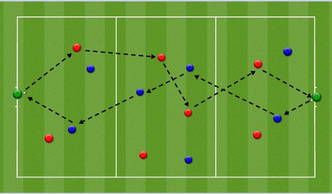 Football/Soccer Session Plan Drill (Colour): COMBINATION PLAY & SUPPORTING MOVEMENT