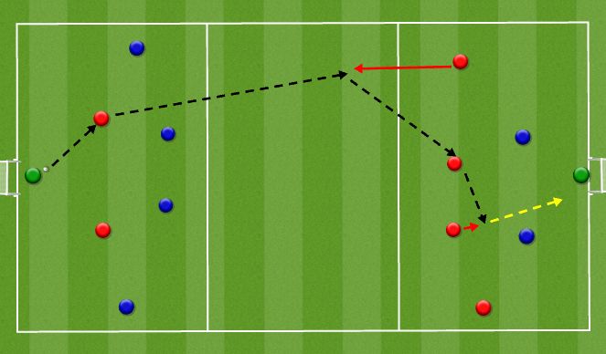 Football/Soccer Session Plan Drill (Colour): BUILDING ATTACKS