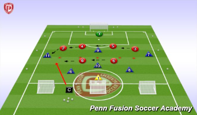 Football/Soccer Session Plan Drill (Colour): Activity 1 - Modified Game Form