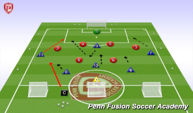 Football/Soccer Session Plan Drill (Colour): Activity 2 - Modified Game Form