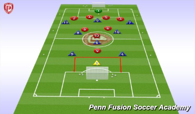Football/Soccer Session Plan Drill (Colour): Game Form