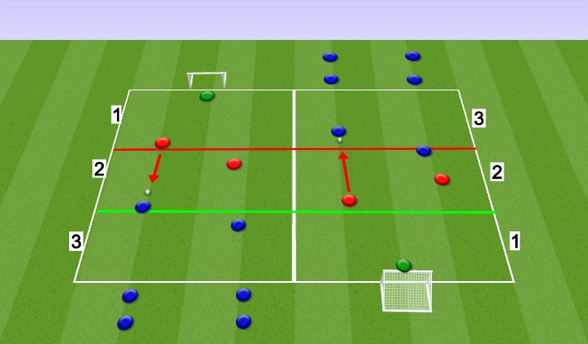 Football/Soccer Session Plan Drill (Colour): 2v2 & 3v3 PRESSING GAUNTLET