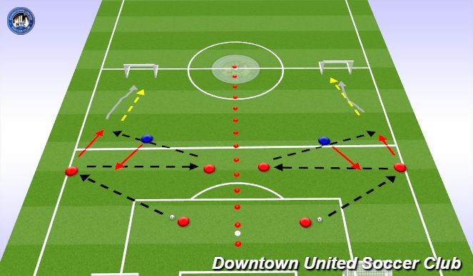 Football/Soccer: Build out of back - ( Get open /Create and use space ...