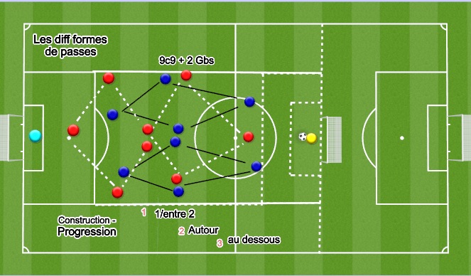 Football/Soccer Session Plan Drill (Colour): Screen 1