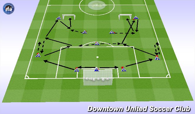Football/Soccer Session Plan Drill (Colour): PEM (Non-Game Form)