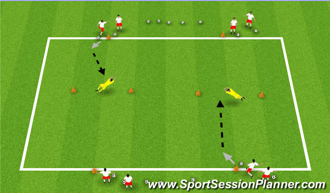 Football/Soccer Session Plan Drill (Colour): Small Goal Drill