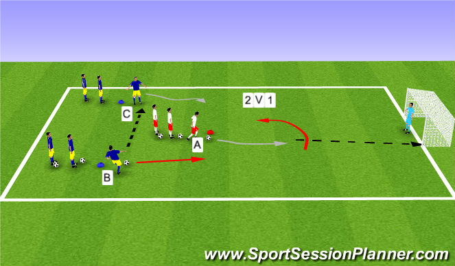 Football/Soccer Session Plan Drill (Colour): Large Goal Drill