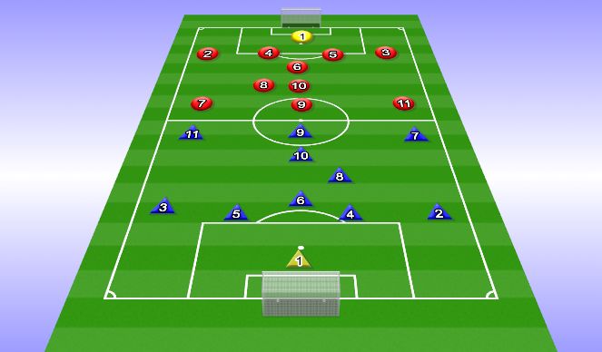 Football/Soccer Session Plan Drill (Colour): Game Form
