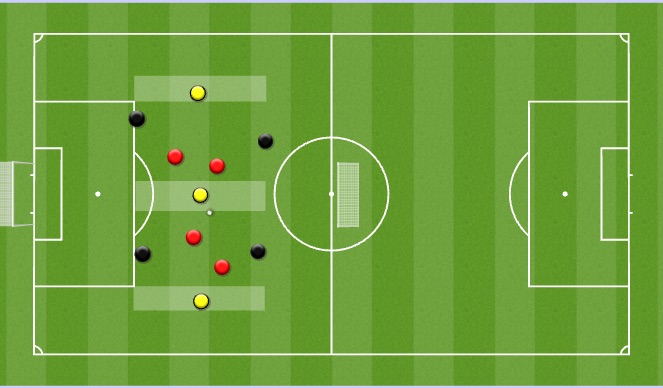 Football/Soccer Session Plan Drill (Colour): 4v4(+3)