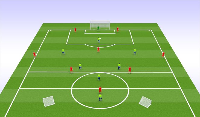 Football/Soccer Session Plan Drill (Colour): Build up
