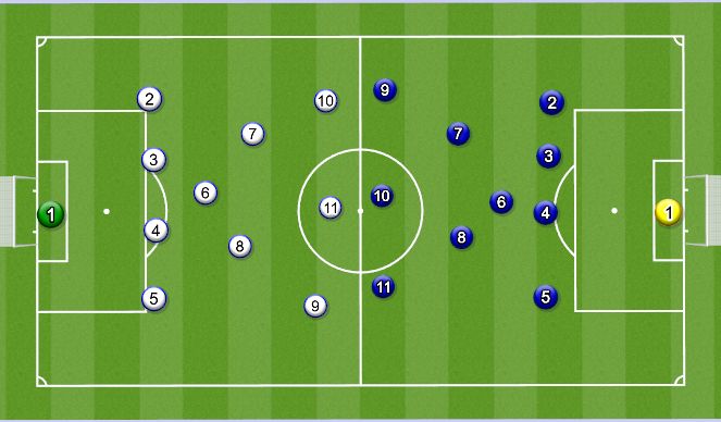 Football/Soccer Session Plan Drill (Colour): Kamp - 2 mål