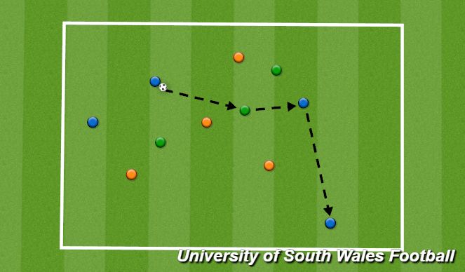 Football/Soccer Session Plan Drill (Colour): Technical Box 4v4+3 (25mins)