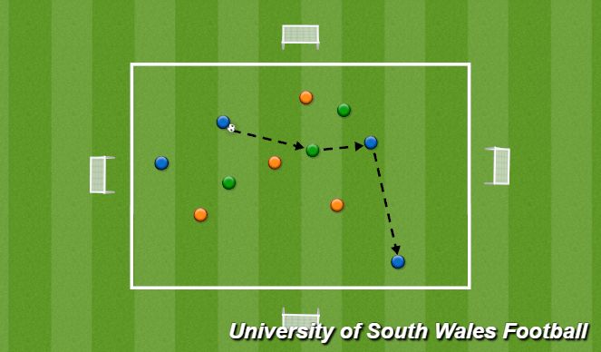 Football/Soccer Session Plan Drill (Colour): Technical Box 4v4+3 Progression (25mins)