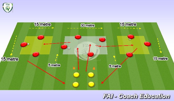 Football/Soccer Session Plan Drill (Colour): 4v2 and a 3v1