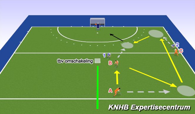 Hockey Session Plan Drill (Colour): Screen 1