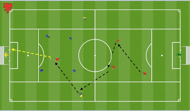 Football/Soccer Session Plan Drill (Colour): SSG With wide players 