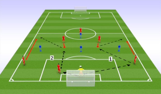 Football/Soccer Session Plan Drill (Colour): Playing Out From the Back (Tactical - Unopposed)