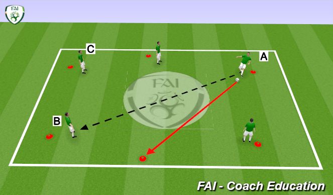 Football/Soccer Session Plan Drill (Colour): Pass/Scan Rondo