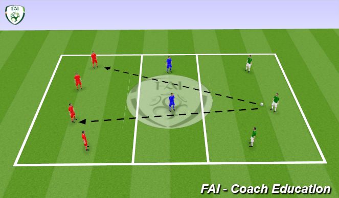 Football/Soccer Session Plan Drill (Colour): Technical CPM